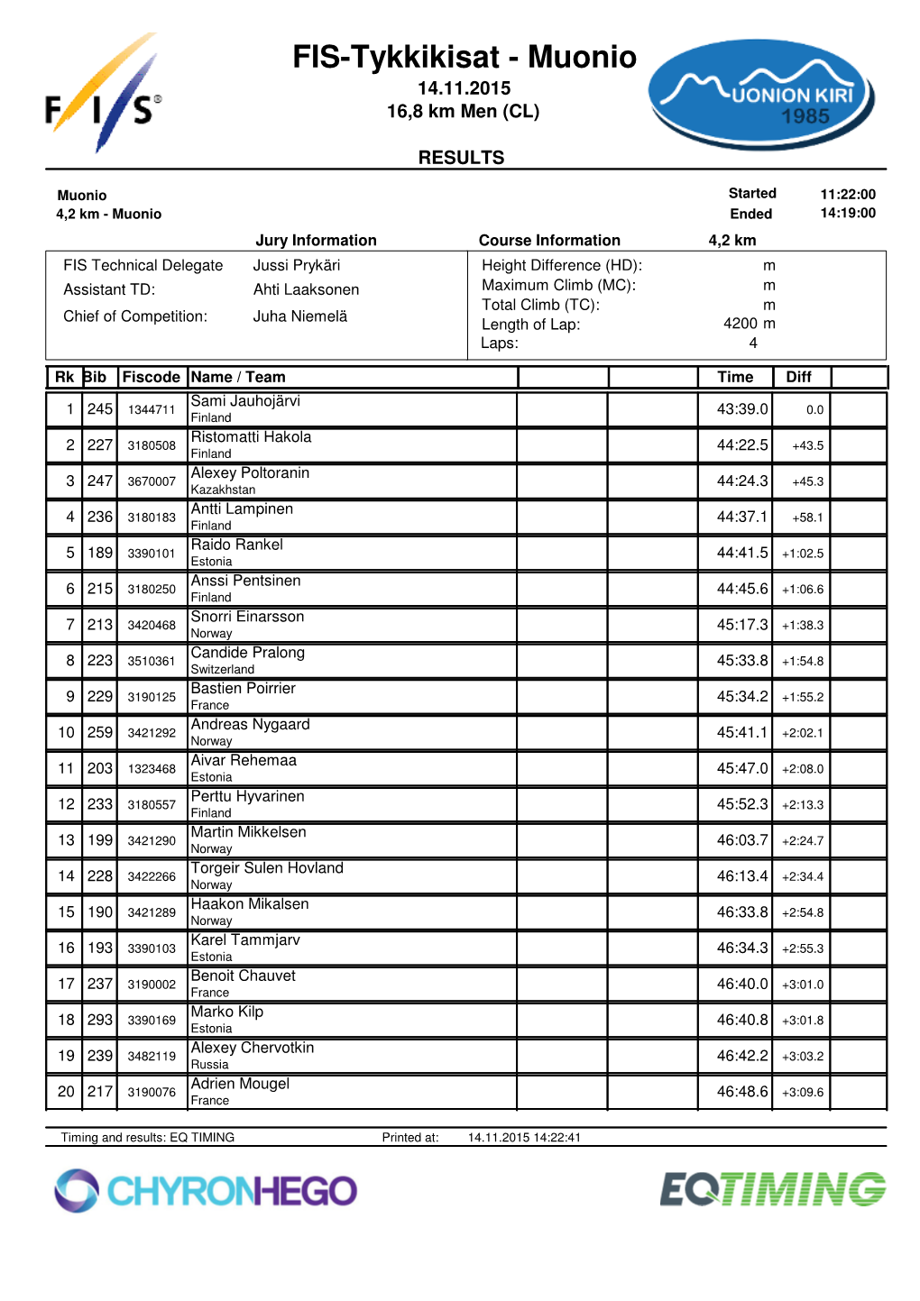 FIS-Tykkikisat - Muonio 14.11.2015 16,8 Km Men (CL)