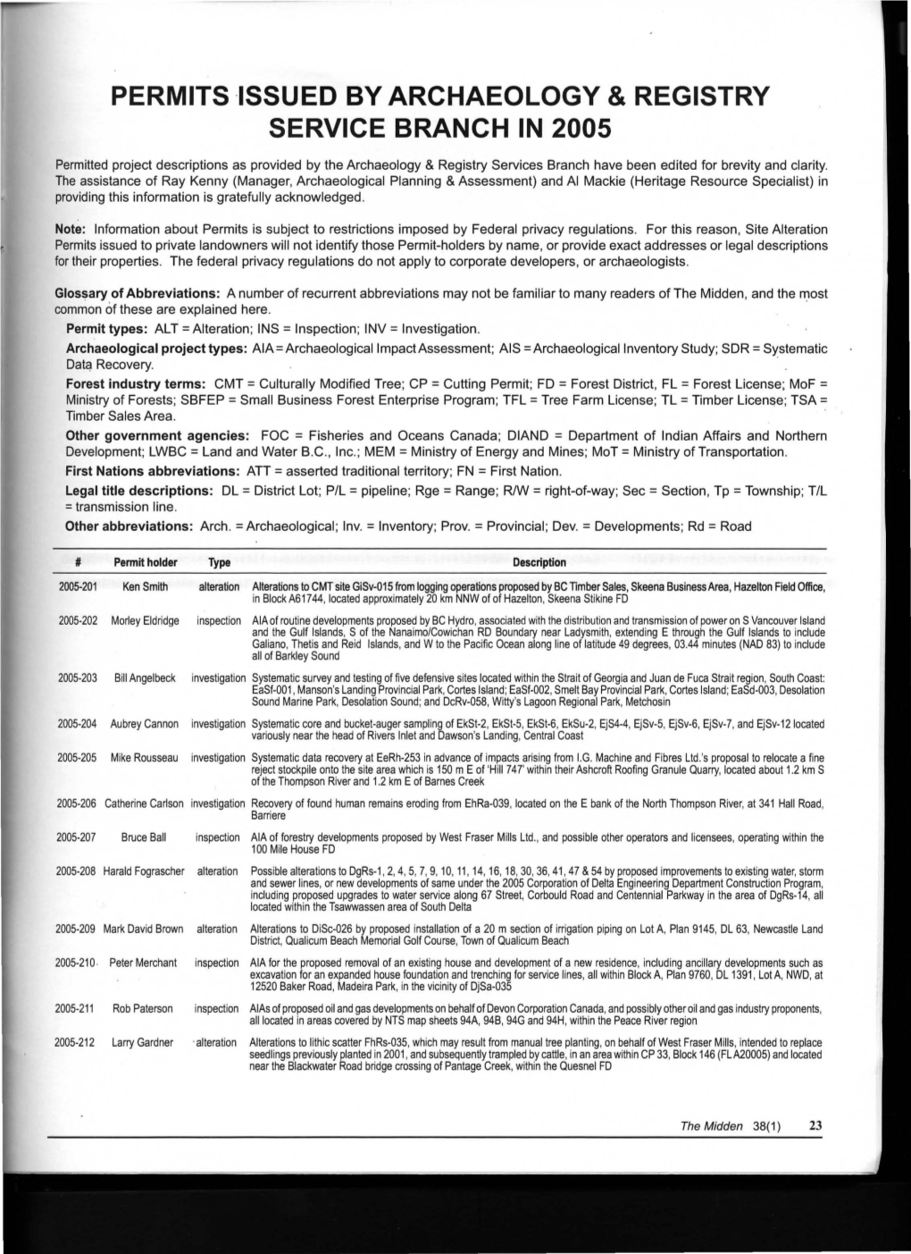 Permits ·Issued by Archaeology & Registry Service Branch in 2005