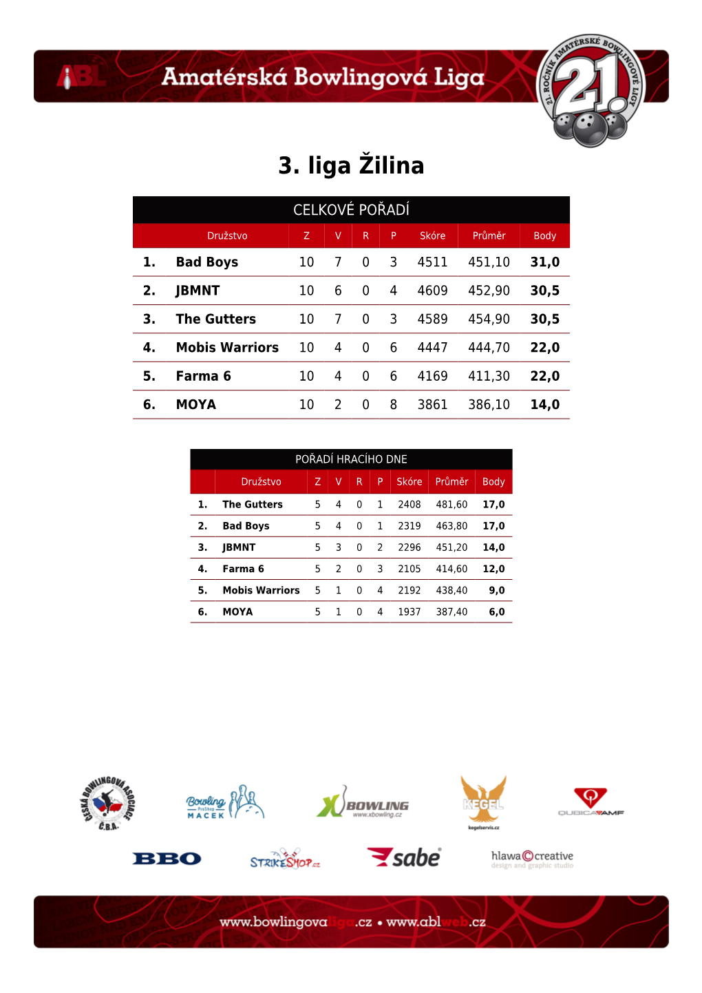 3. Liga Žilina