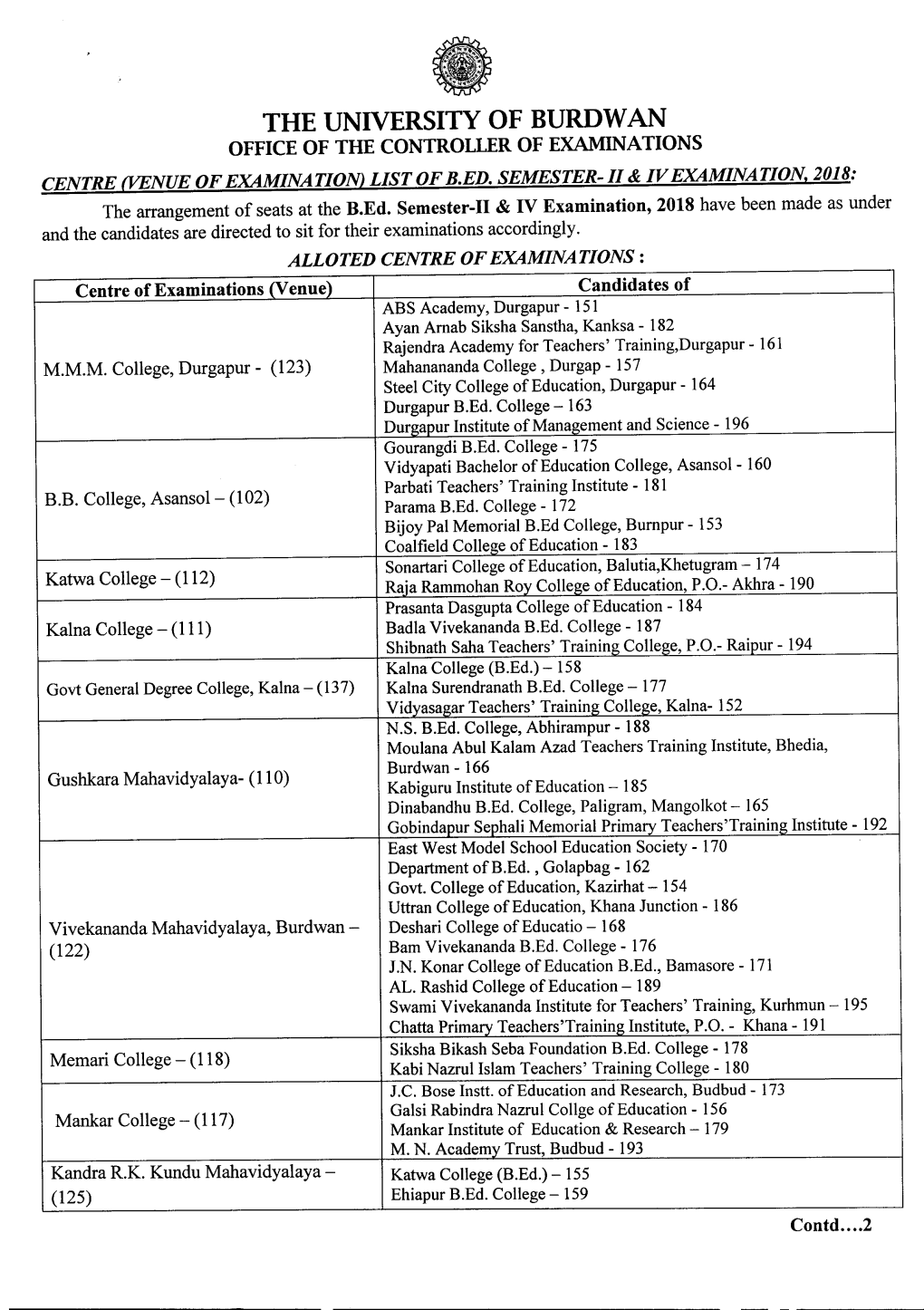 The University of Burdwan Office of the Controller of Examinations Centre (Venue of Examination) List of B.Ed