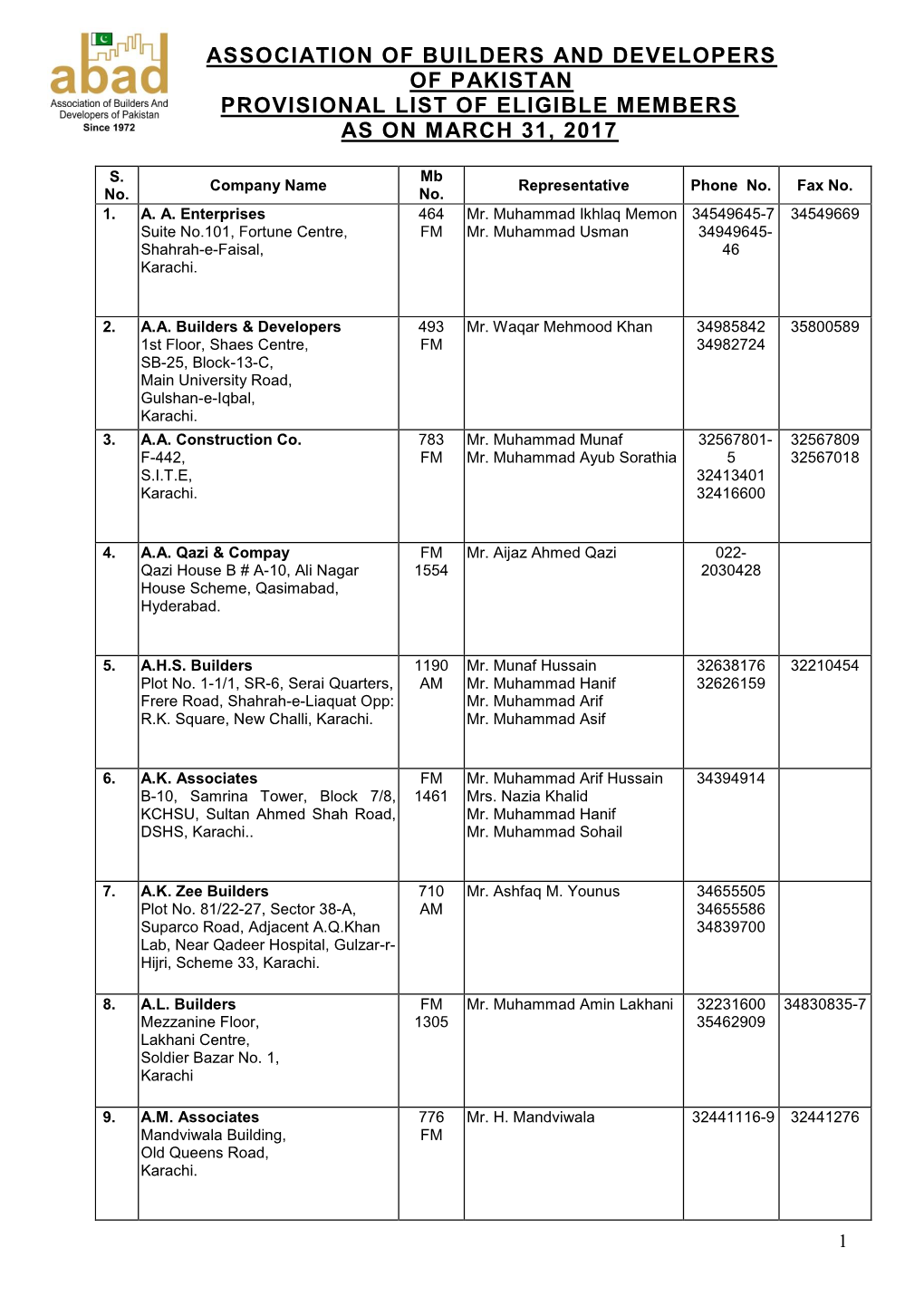 Association of Builders and Developers of Pakistan Provisional List of Eligible Members As on March 31, 2017