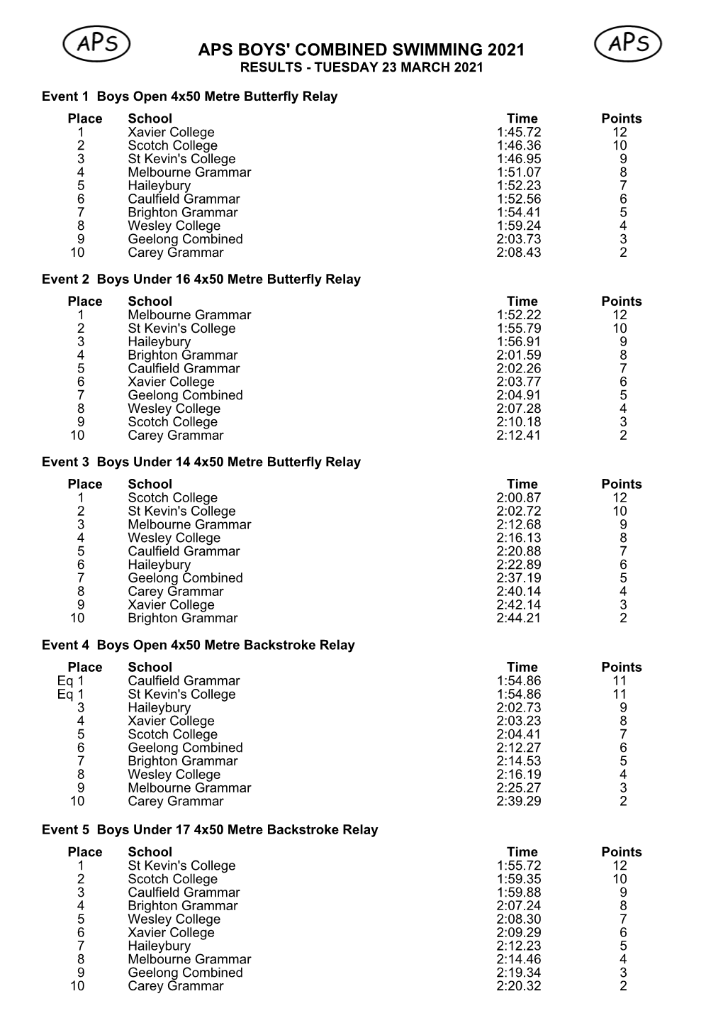 Aps Boys' Combined Swimming 2021 Results - Tuesday 23 March 2021