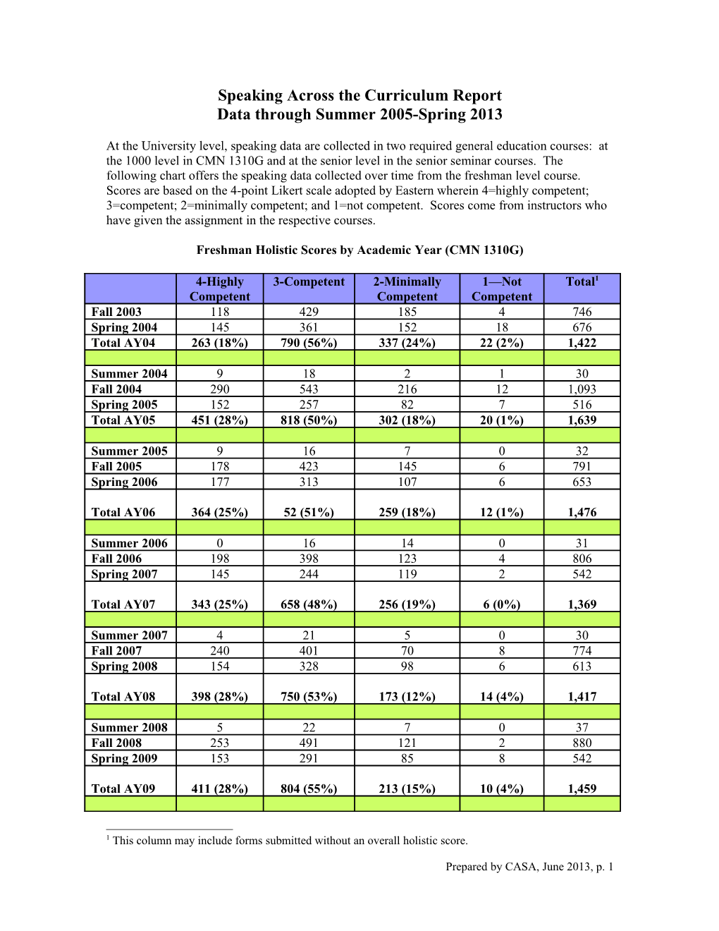 Speaking Across the Curriculum Report