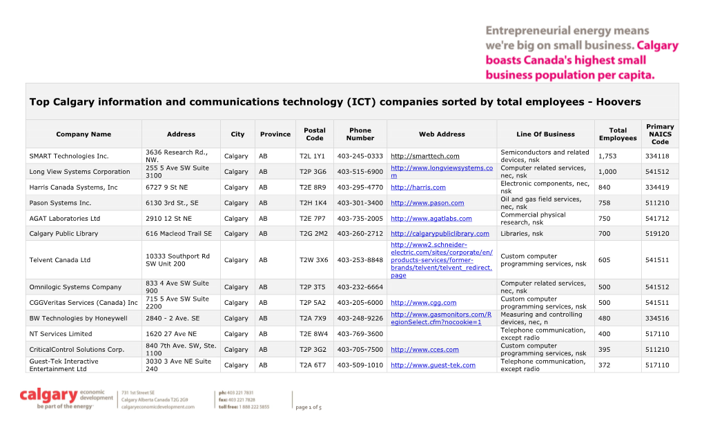 ICT) Companies Sorted by Total Employees - Hoovers