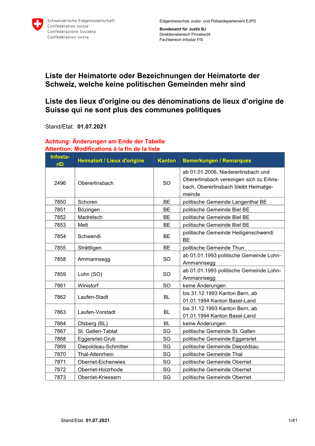 Liste-Heimatorte-Df.Pdf