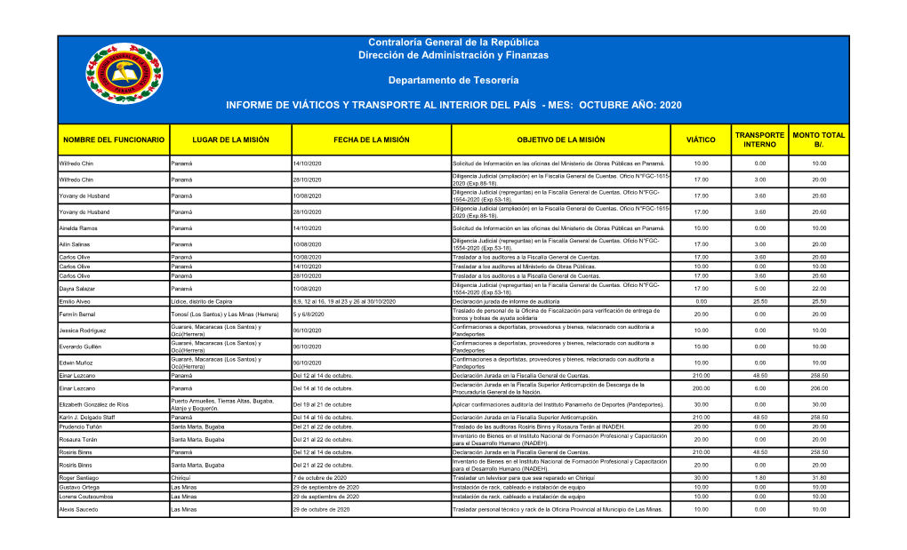 Informe De Octubre