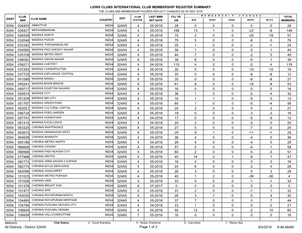 Lions Clubs International Club Membership Register