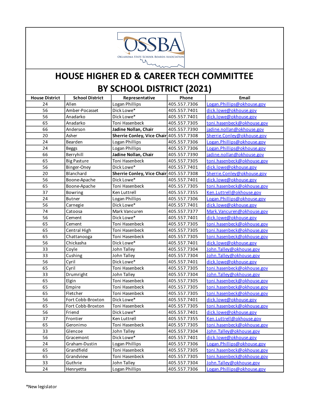Representatives on the House Higher Education and Career Tech