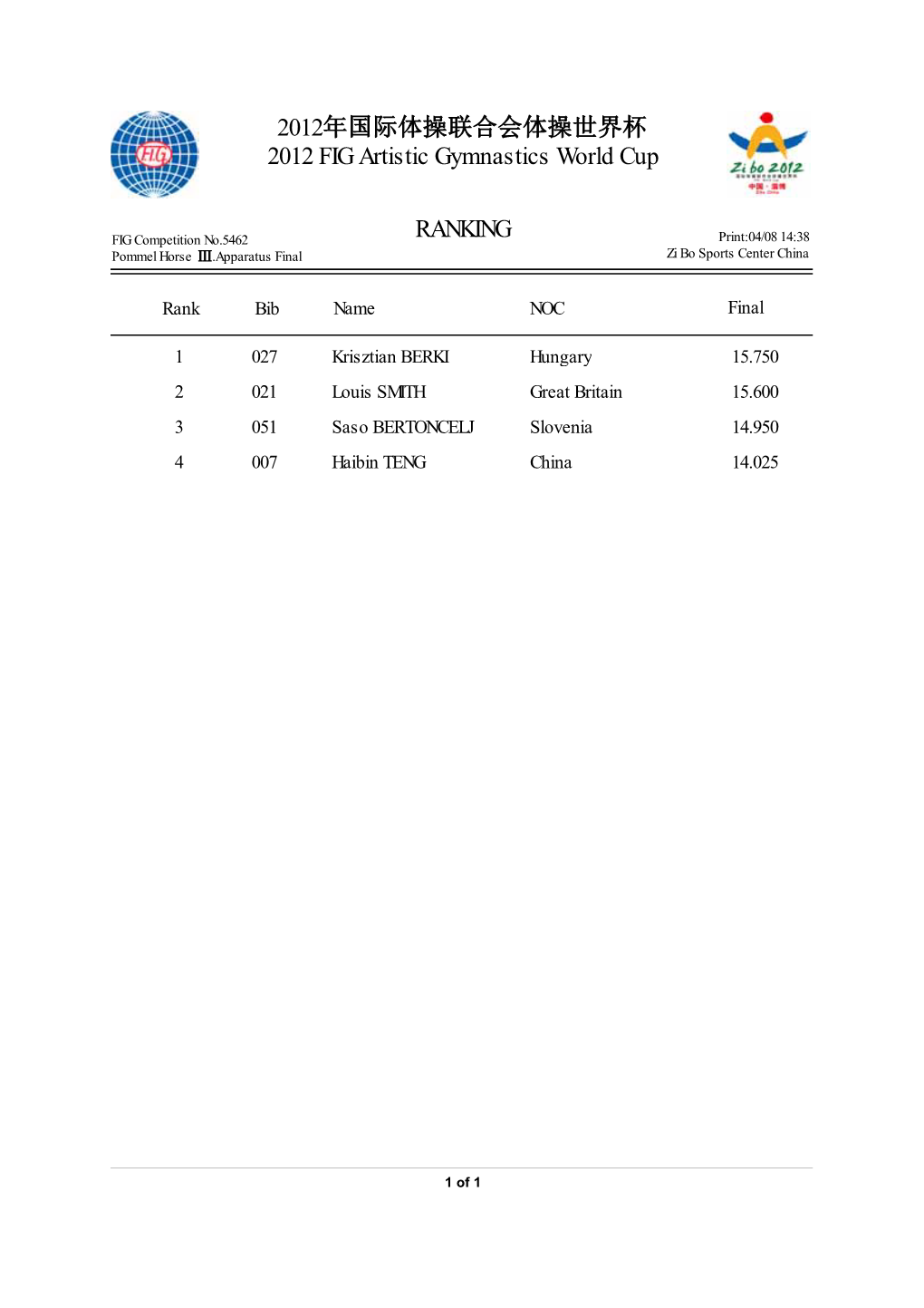 RANKING 2012年国际体操联合会体操世界杯2012 FIG Artistic Gymnastics