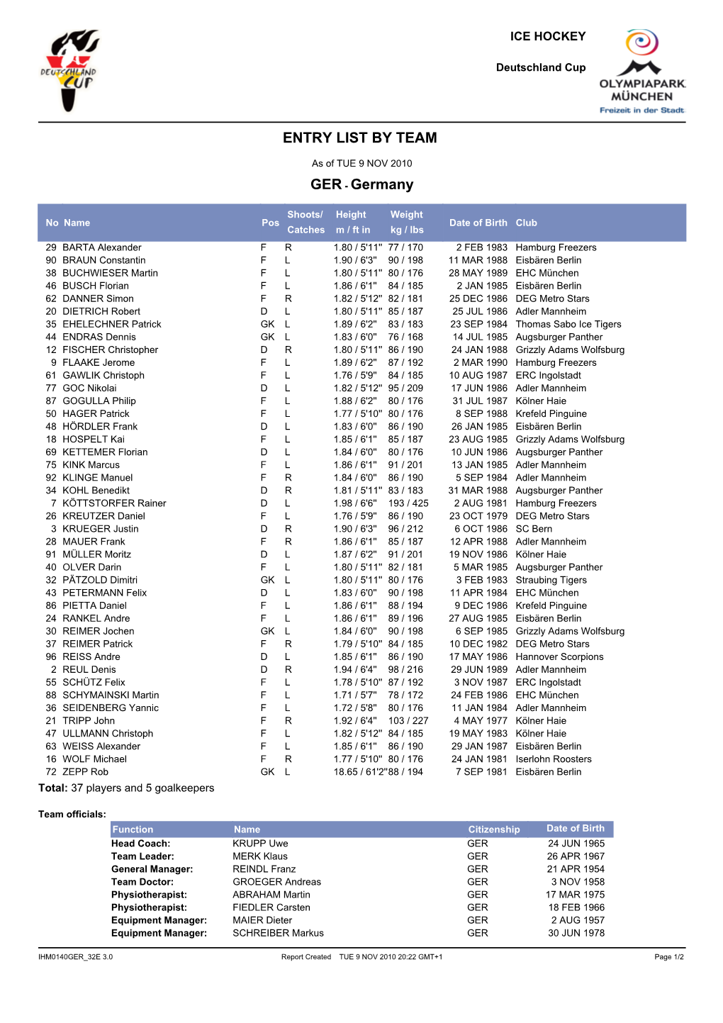Entry List by Team