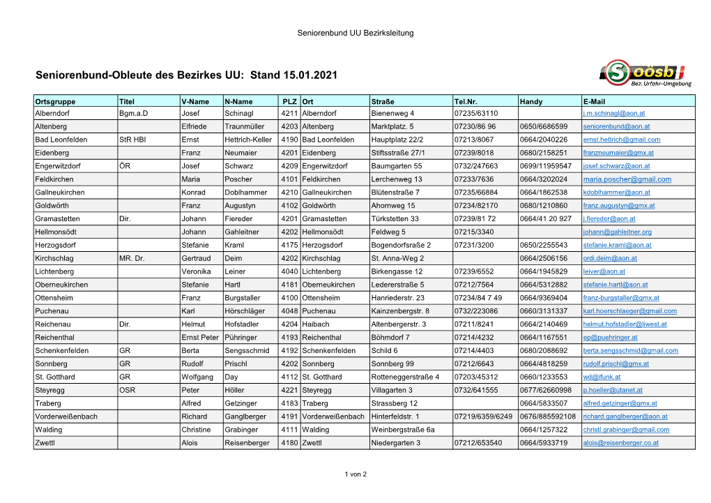 Seniorenbund-Obleute Des Bezirkes UU: Stand 15.01.2021
