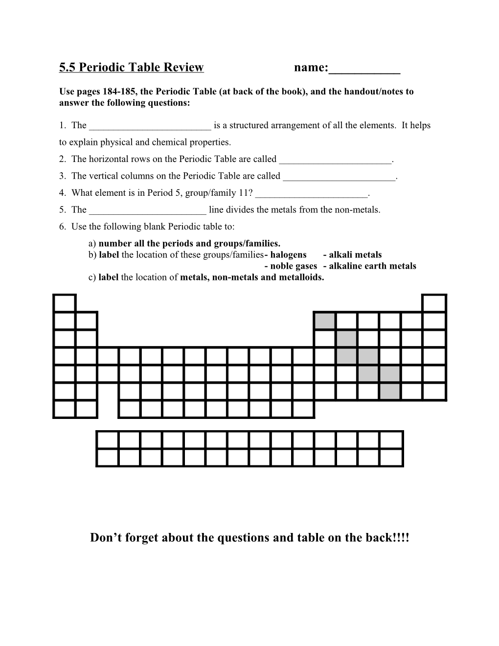 5.5 Periodic Table Review Name:______