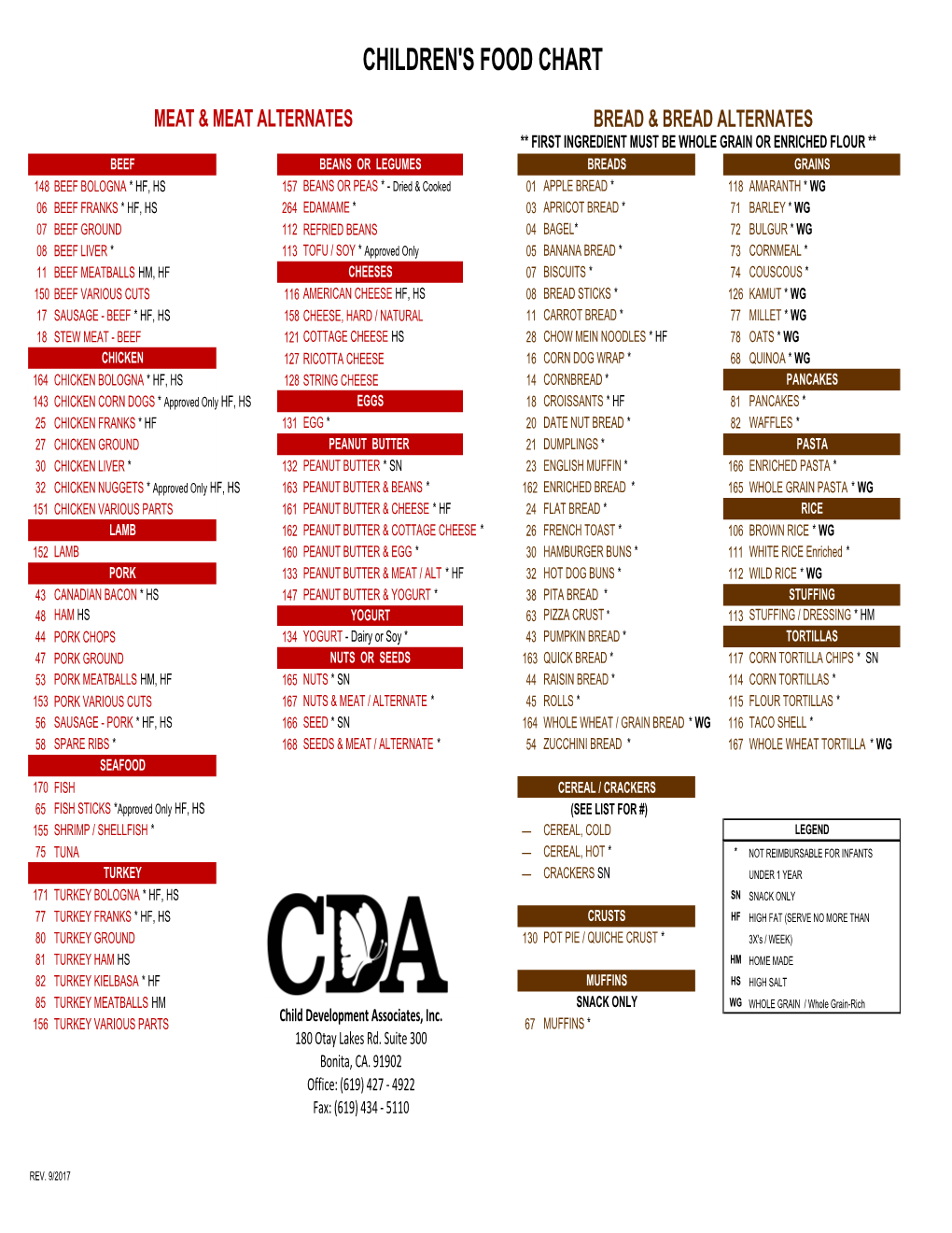 Oct 17 Nutrition Food List 1(Ks)