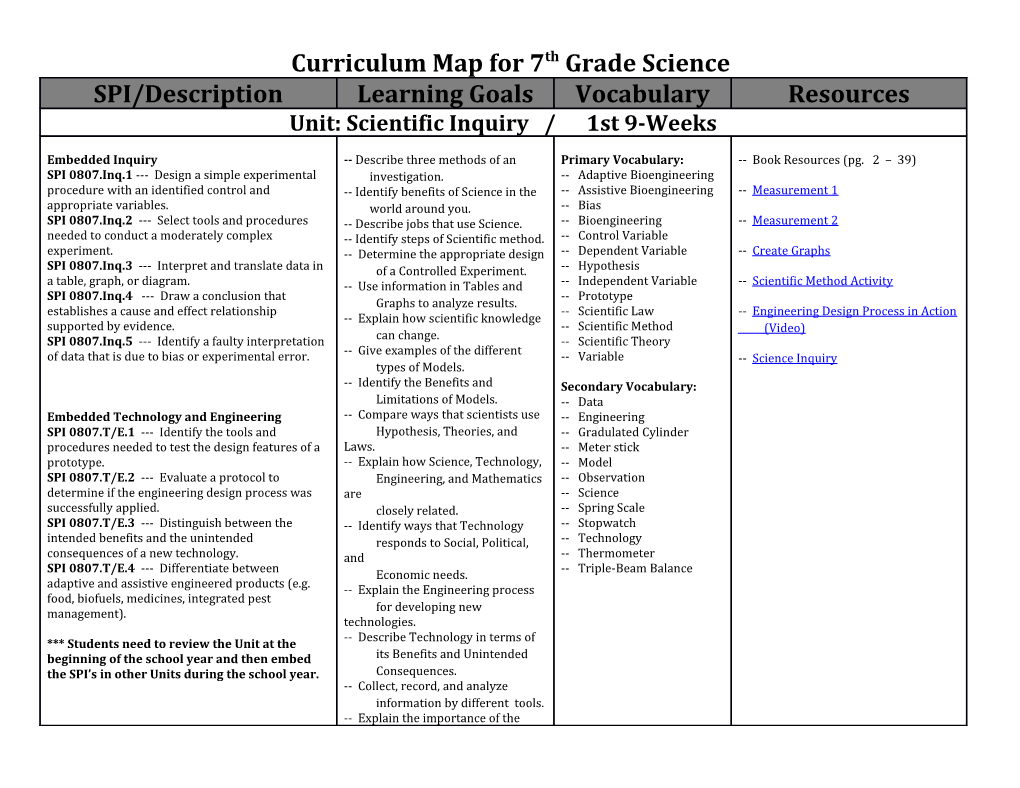 Curriculum Map for 7Th Grade Science