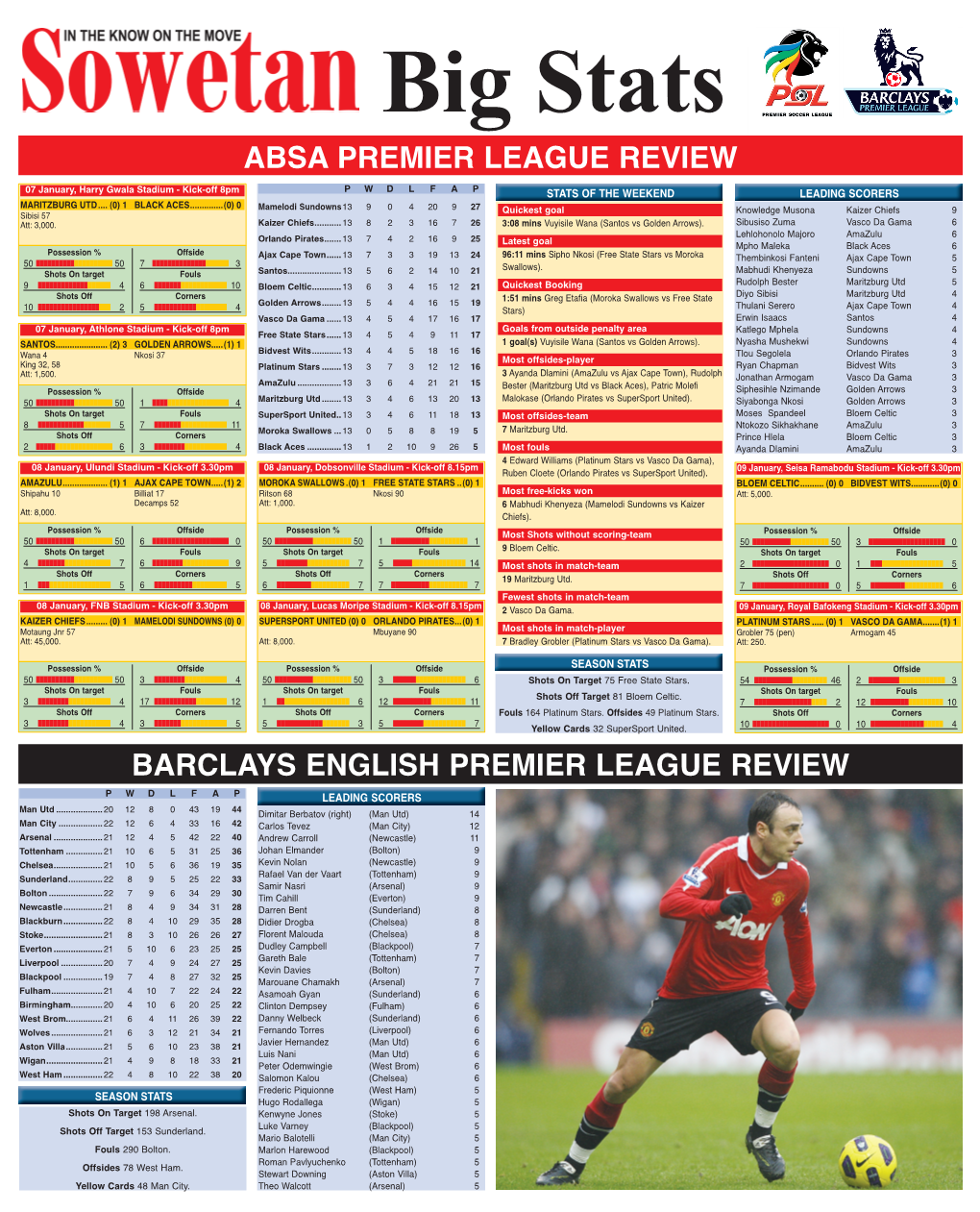 Absa Premier League Review Barclays