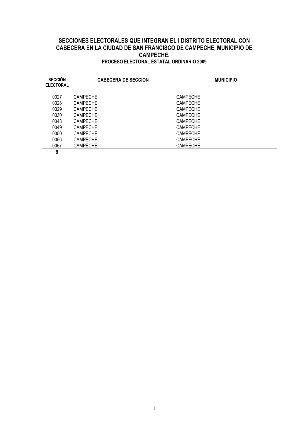 Secciones Electorales Por Distrito 2009