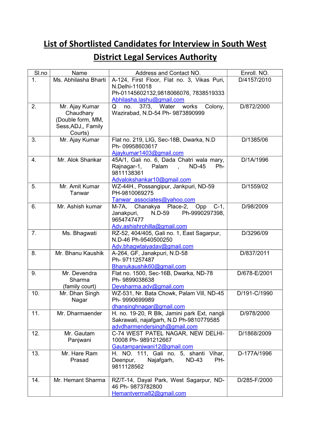 List of Shortlisted Candidates for Interview in South West District Legal Services Authority