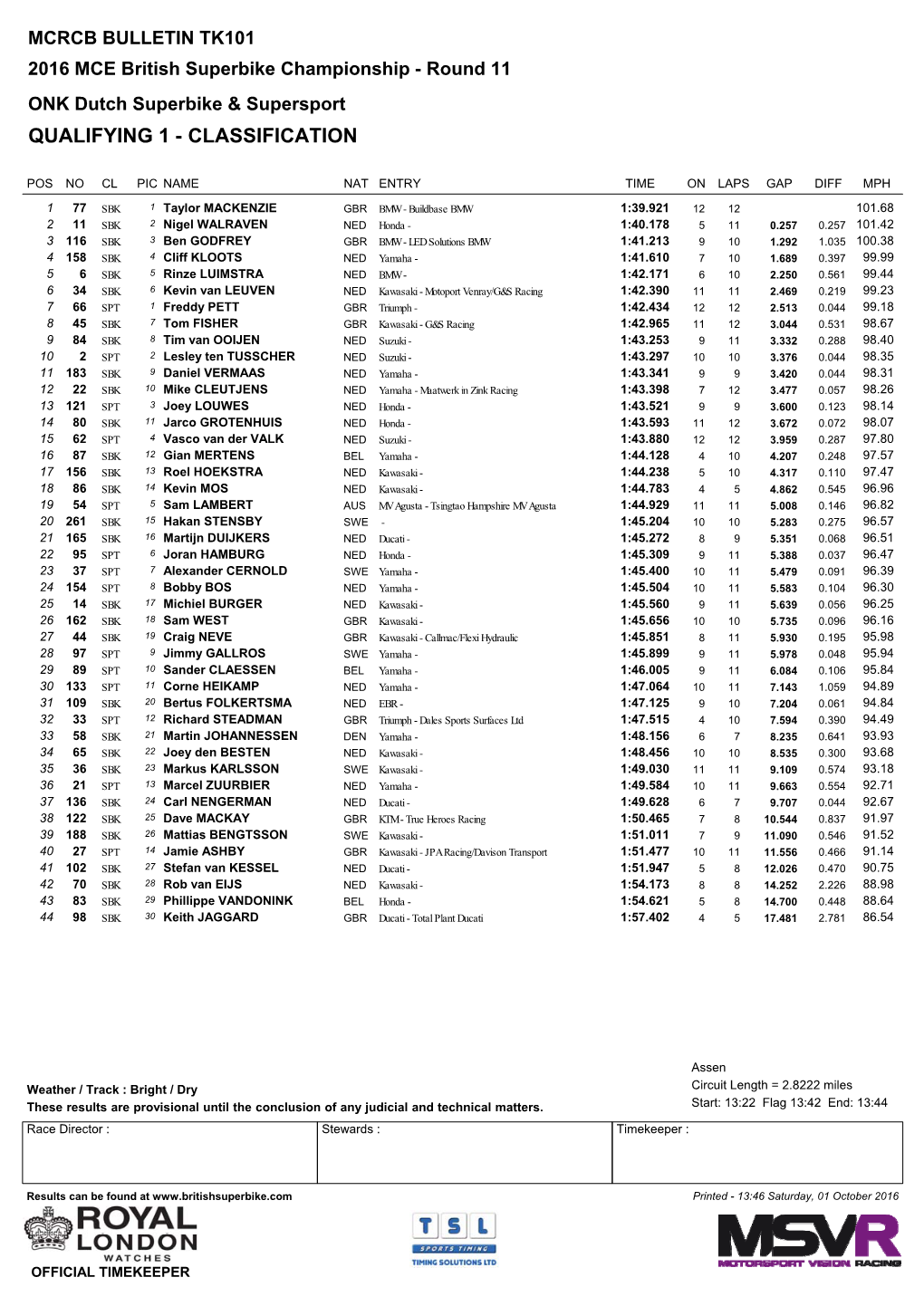 Qualifying 1 - Classification