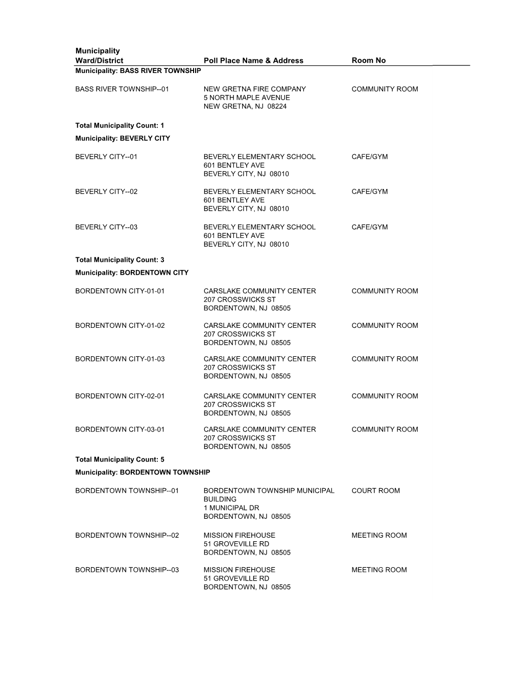 Room No Municipality Ward/District Poll Place Name & Address