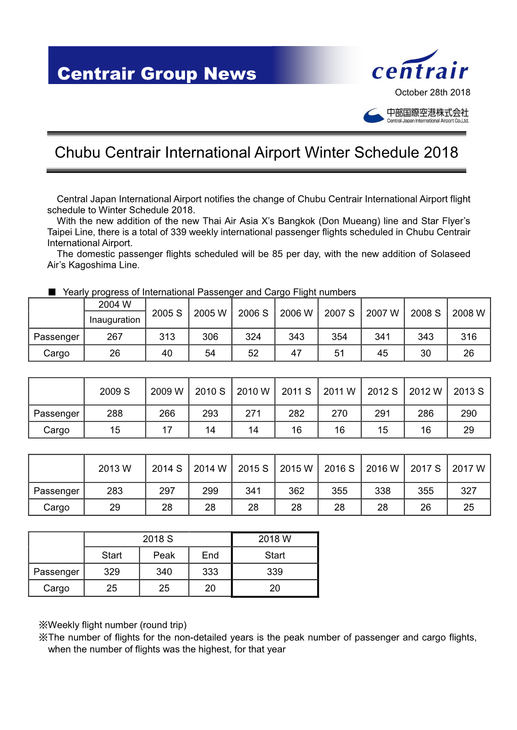 October 28, 2018 Chubu Centrair International Airport Winter Schedule 2018 Information