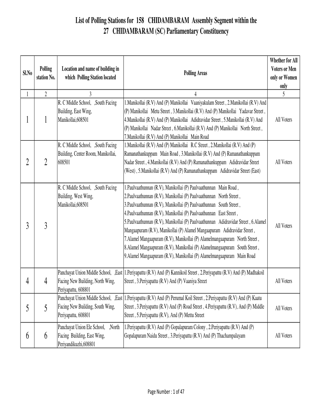 List of Polling Stations for 158 CHIDAMBARAM Assembly Segment Within the 27 CHIDAMBARAM (SC) Parliamentary Constituency