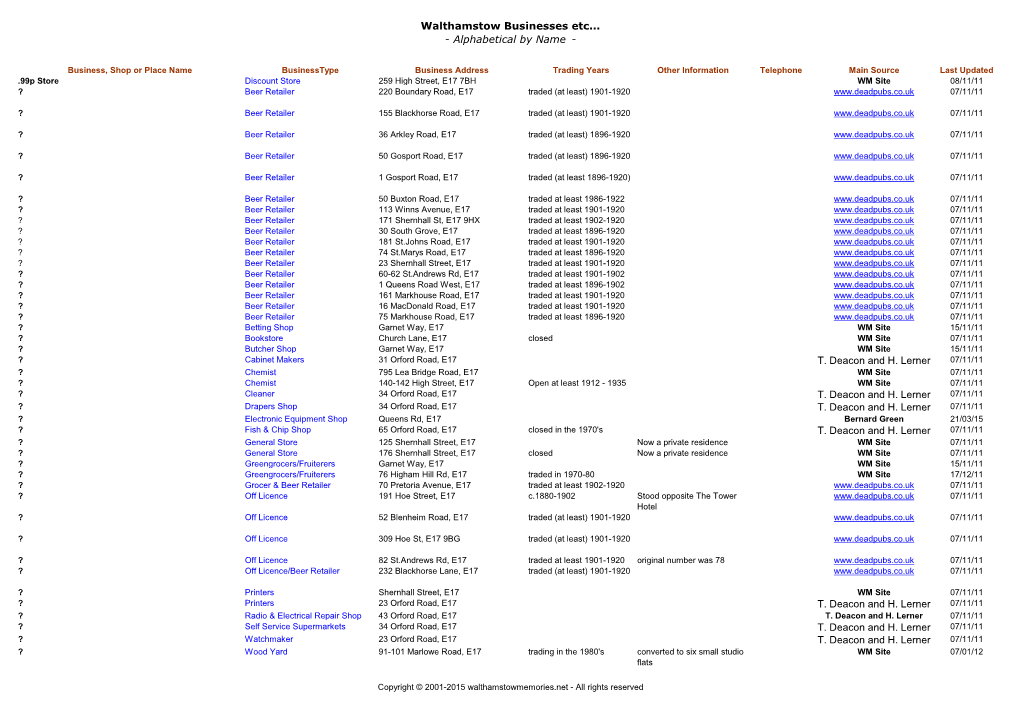 Walthamstow Businesses Etc... - Alphabetical by Name