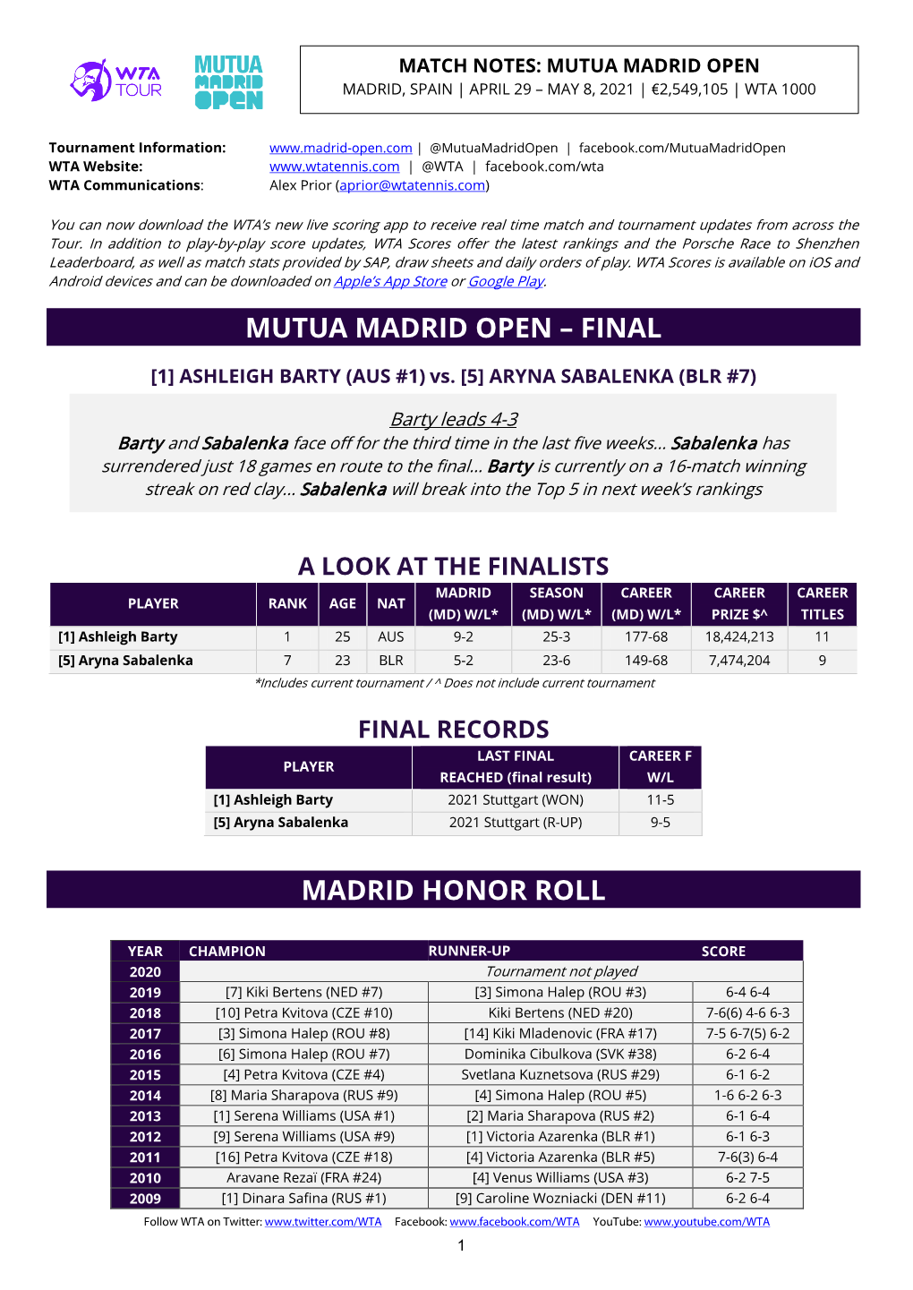Mutua Madrid Open Madrid, Spain | April 29 – May 8, 2021 | €2,549,105 | Wta 1000