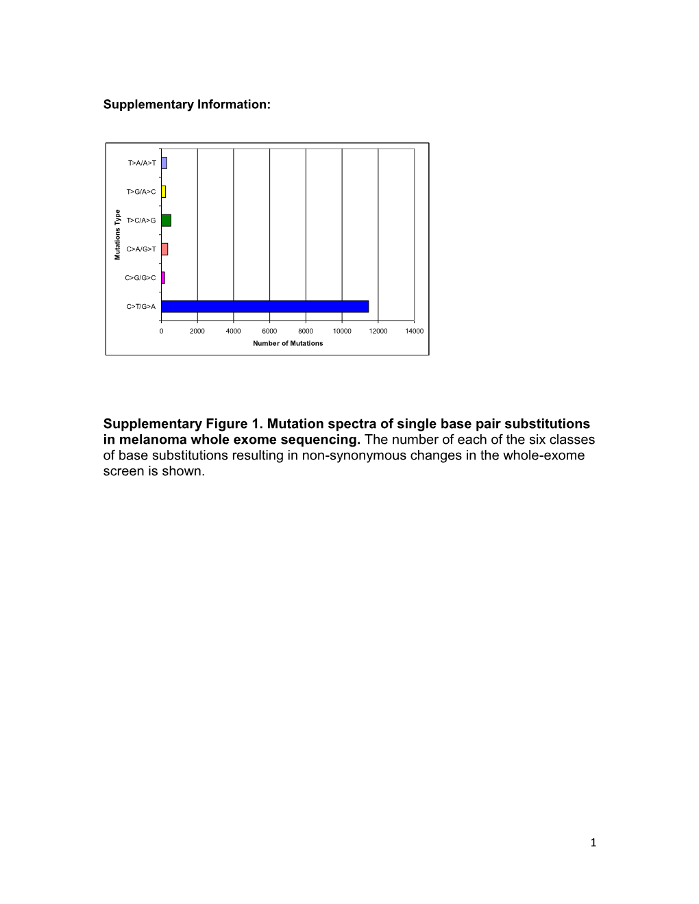 Supplementary Materials