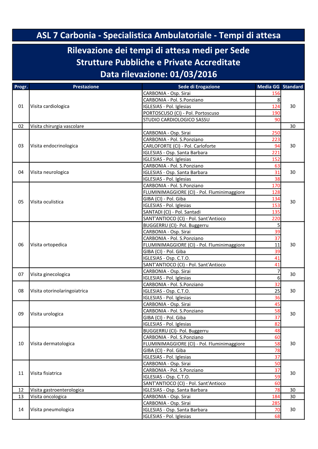 Specialistica Ambulatoriale