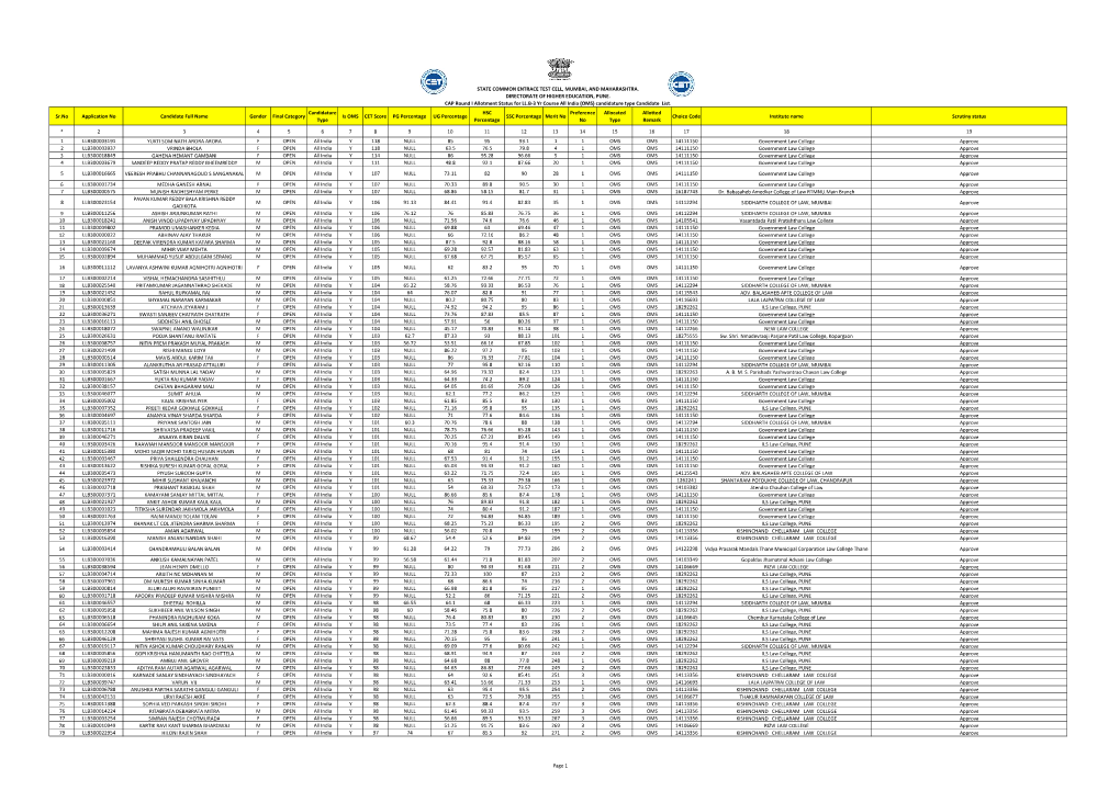 Llb3 Allindia Candidate.Pdf