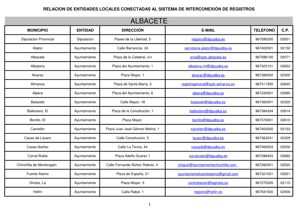 Relacion De Entidades Locales Conectadas Al Sistema De Interconexión De Registros