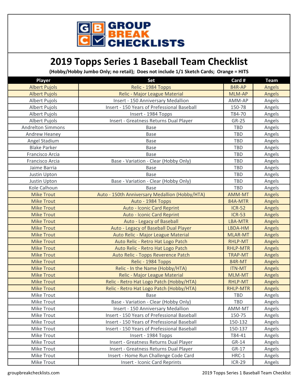 2019 Topps Series One Baseball Checklist