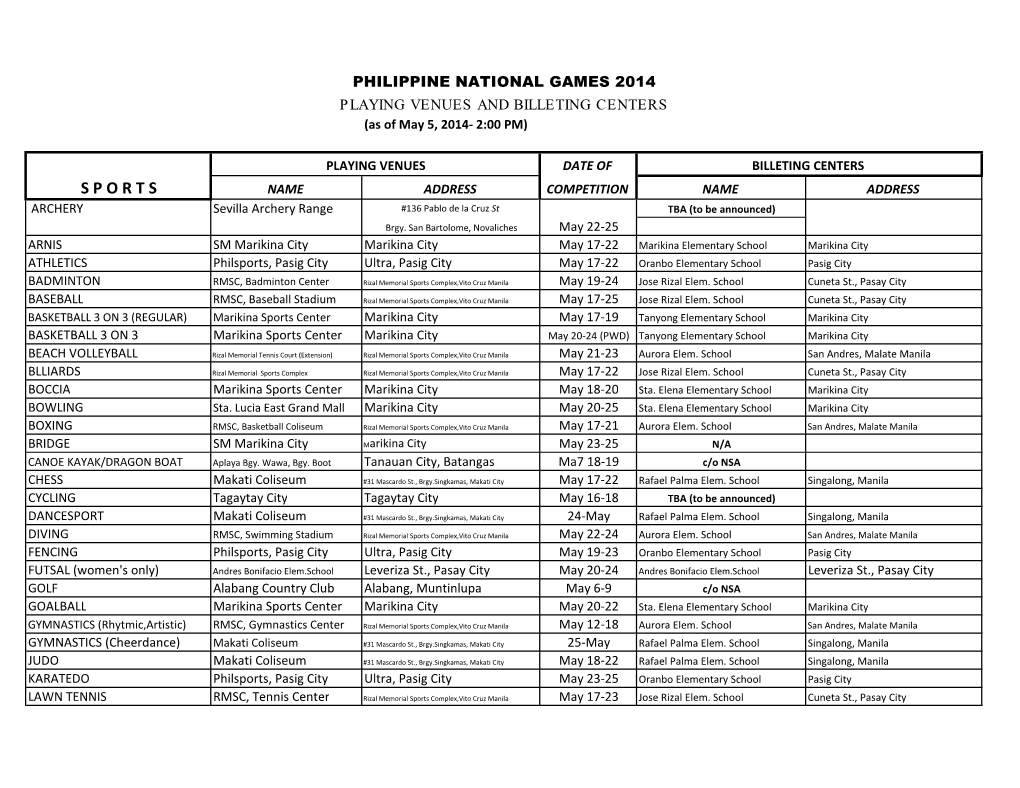 Png 2014- Latest Venues and Billeting