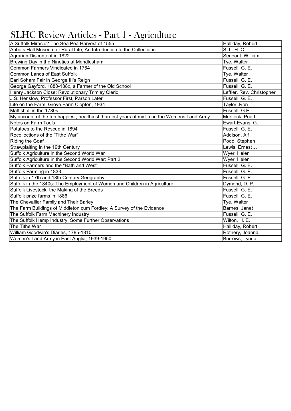 SLHC Review Articles