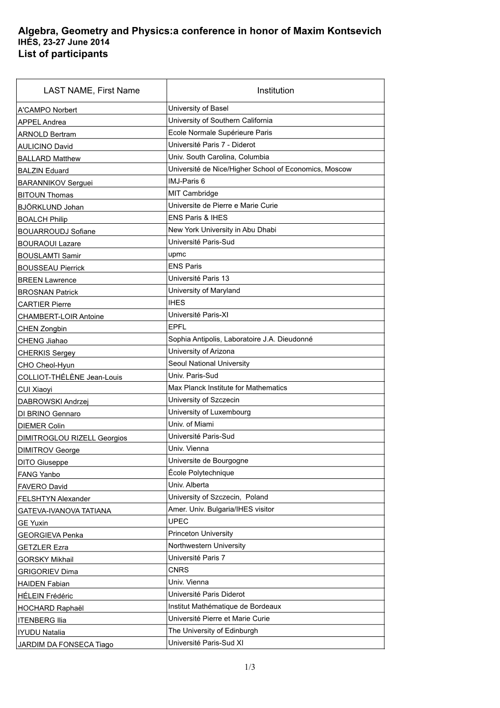 Algebra, Geometry and Physics:A Conference in Honor of Maxim Kontsevich IHÉS, 23-27 June 2014 List of Participants