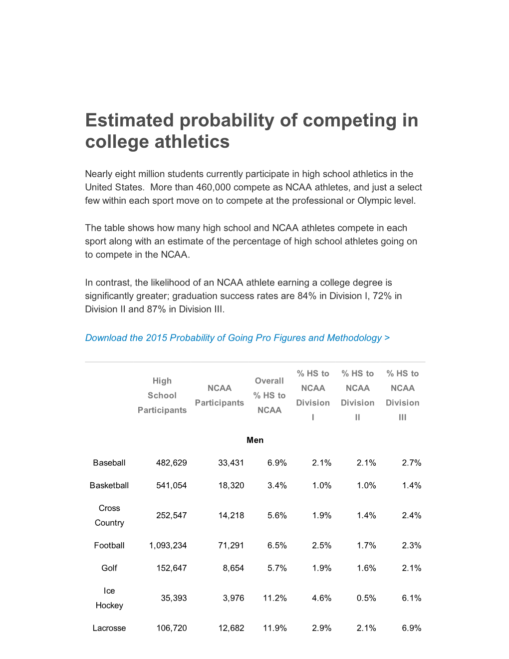 Estimated Probability of Competing in College Athletics | NCAA.Org ­ the Official Site of the NCAA