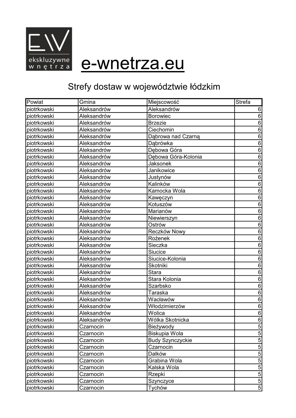 Piotrkowski, Piotrków Trybunalski, Poddębicki