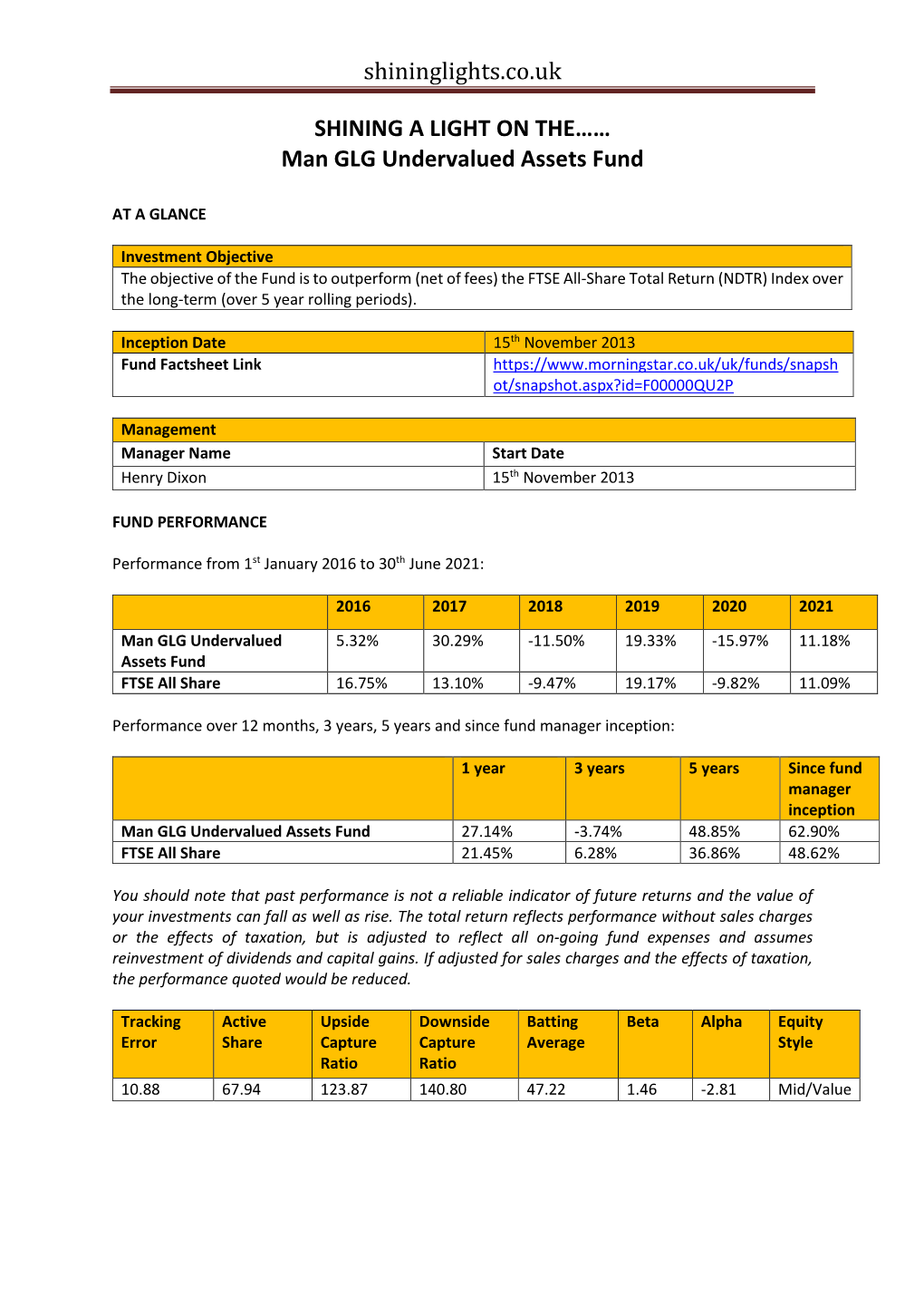 Man GLG Undervalued Assets Fund