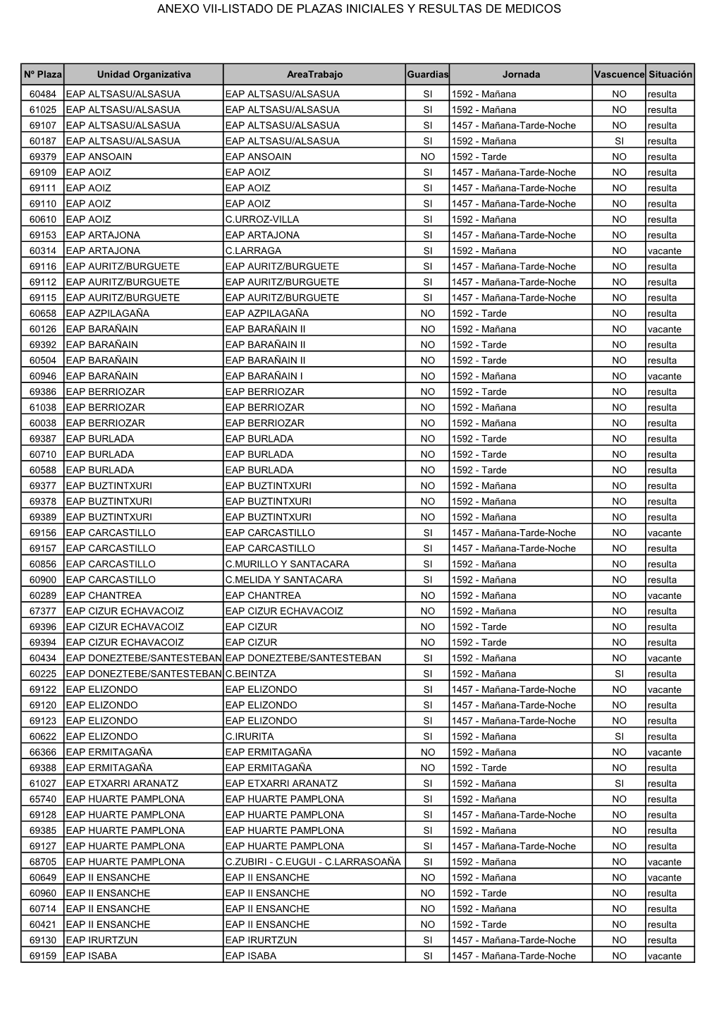 Anexo VII – Plazas Iniciales Y Resultas MÉDICOS