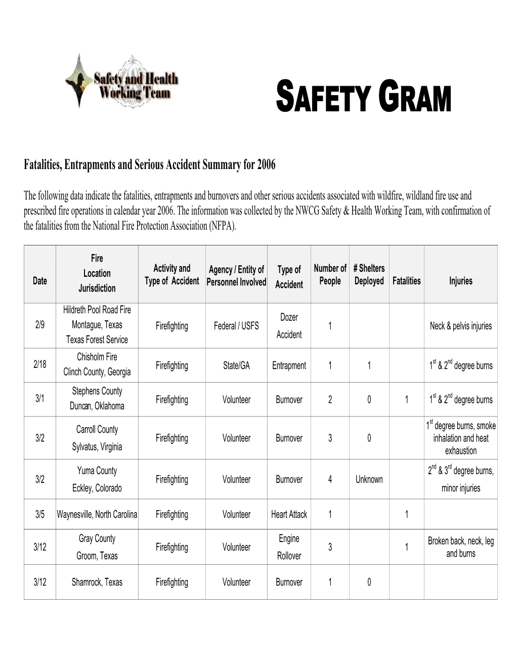 Safety Gram 2006