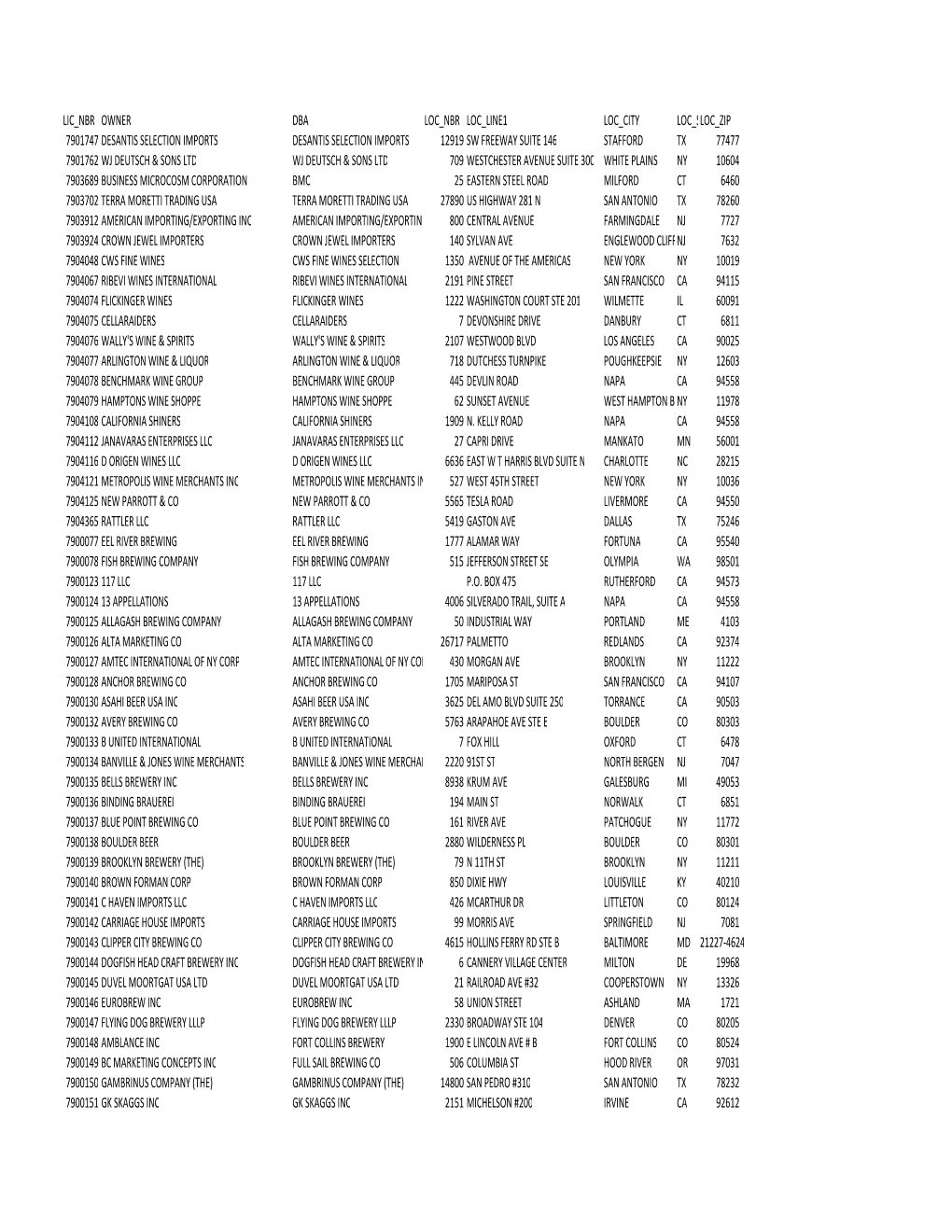 Pseudo Licenses 04-01-2014