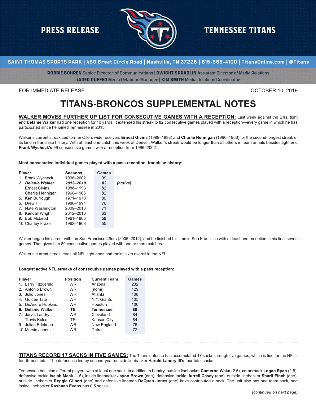 Titans-Broncos Supplemental Notes