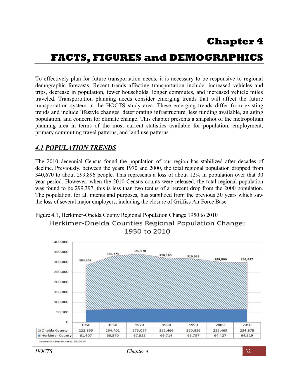 Chapter 4 FACTS, FIGURES and DEMOGRAPHICS