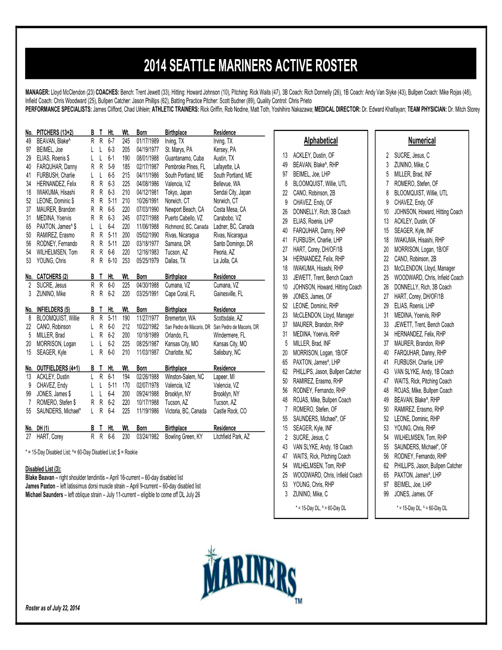 2014 Seattle Mariners Active Roster