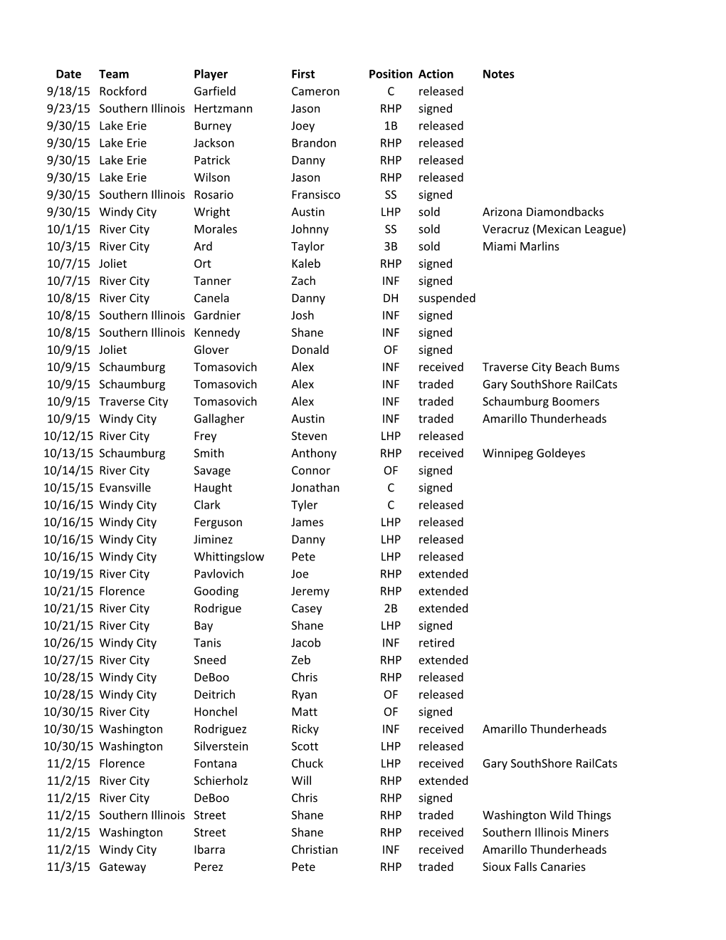 2016 Season Transactions