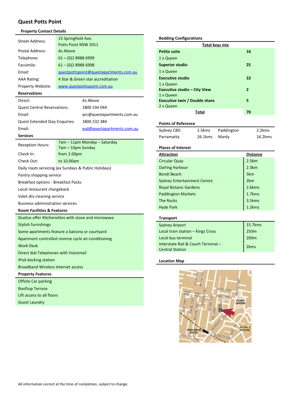 Property Contact Details