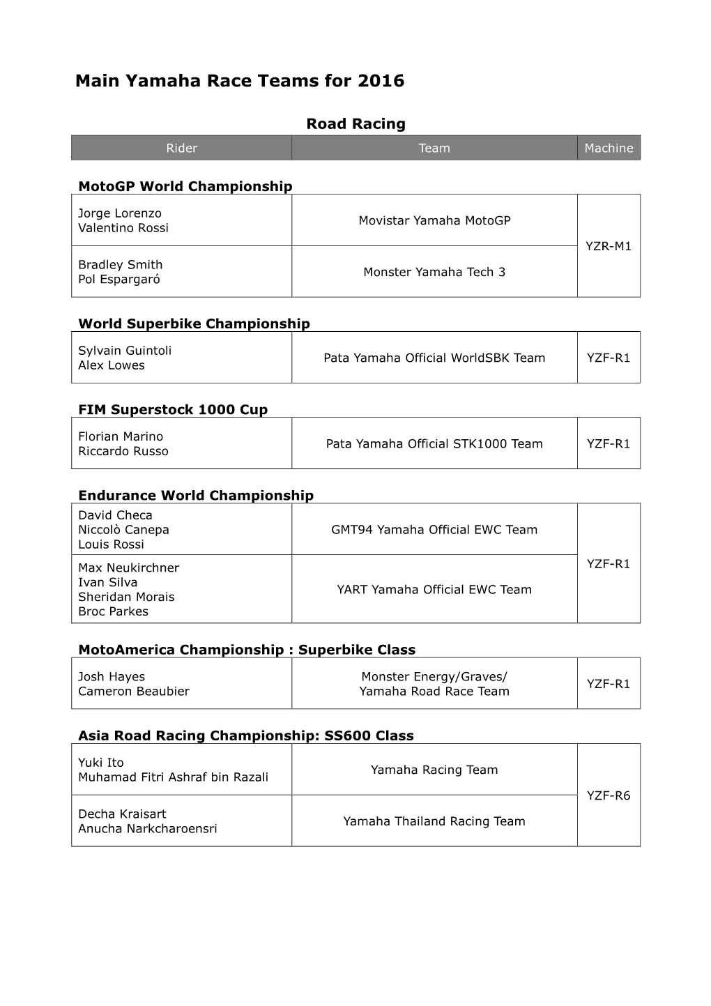 Main Yamaha Race Teams for 2016