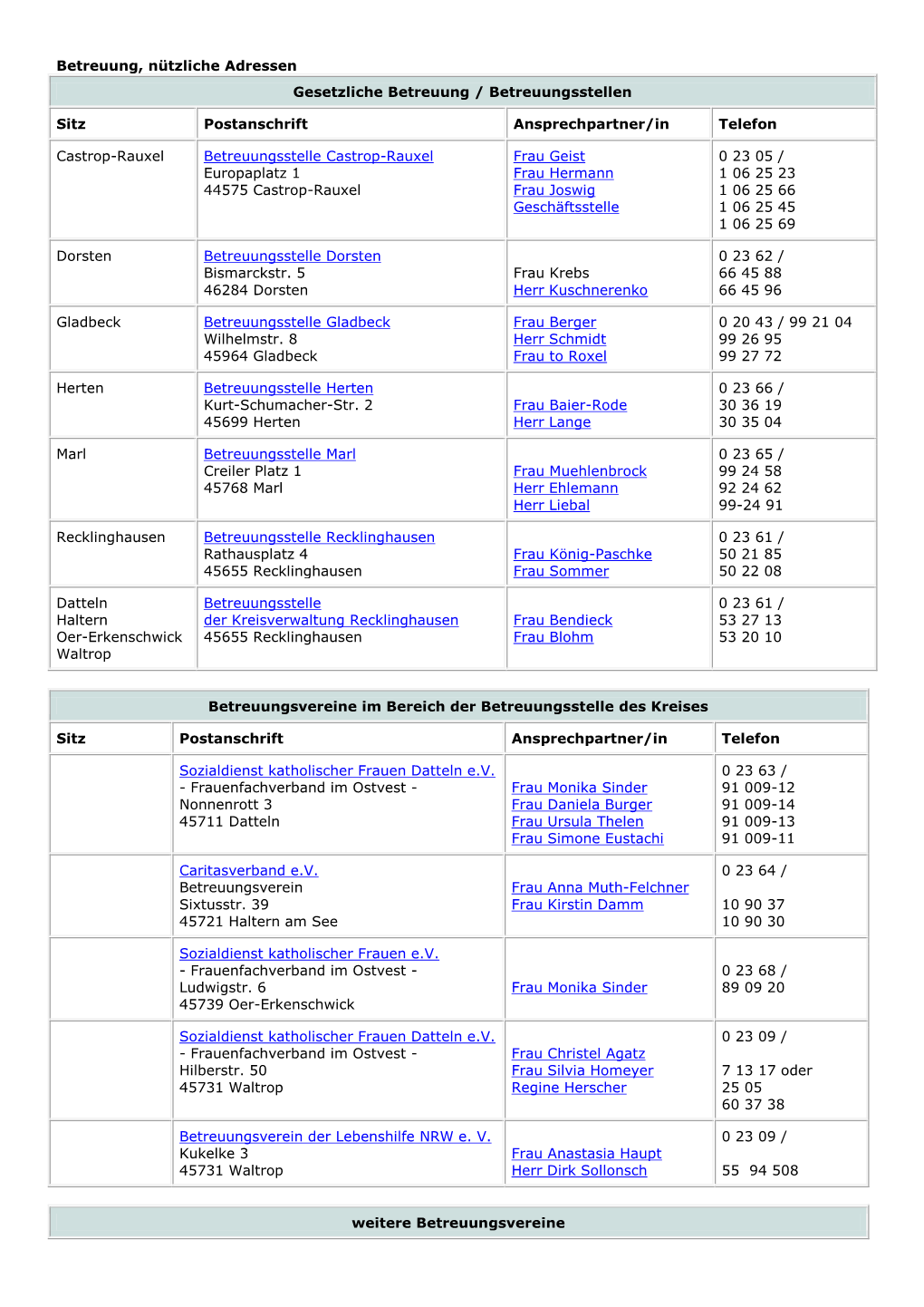 Betreuung, Nützliche Adressen Gesetzliche Betreuung / Betreuungsstellen Sitz Postanschrift Ansprechpartner/In Telefon Castrop-R