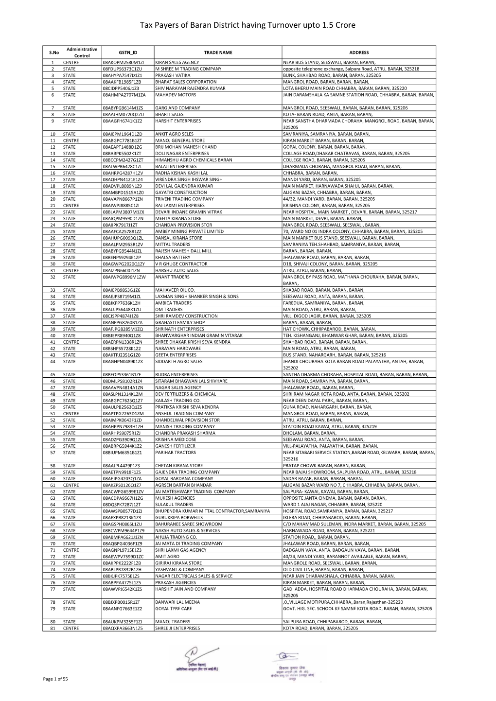 Tax Payers of Baran District Having Turnover Upto 1.5 Crore
