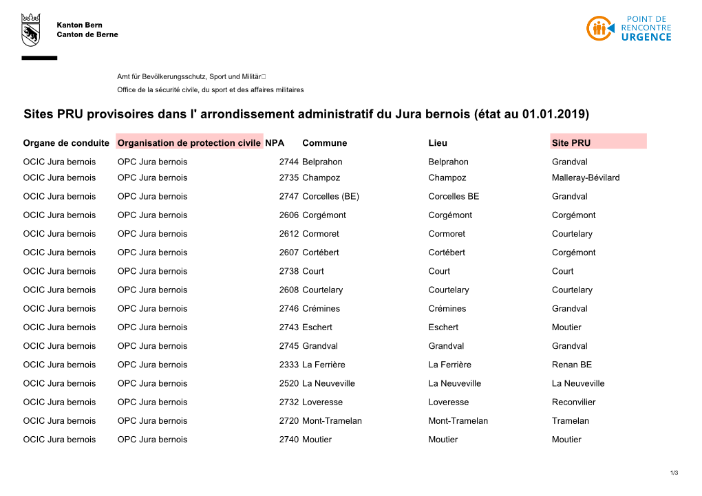Sites PRU Provisoires Dans L' Arrondissement Administratif Du Jura Bernois (État Au 01.01.2019)